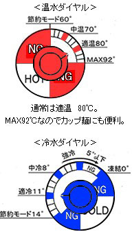新型 Eco P2は温度調節が可能 温度調節可能なMizの樹のウォーターサーバー